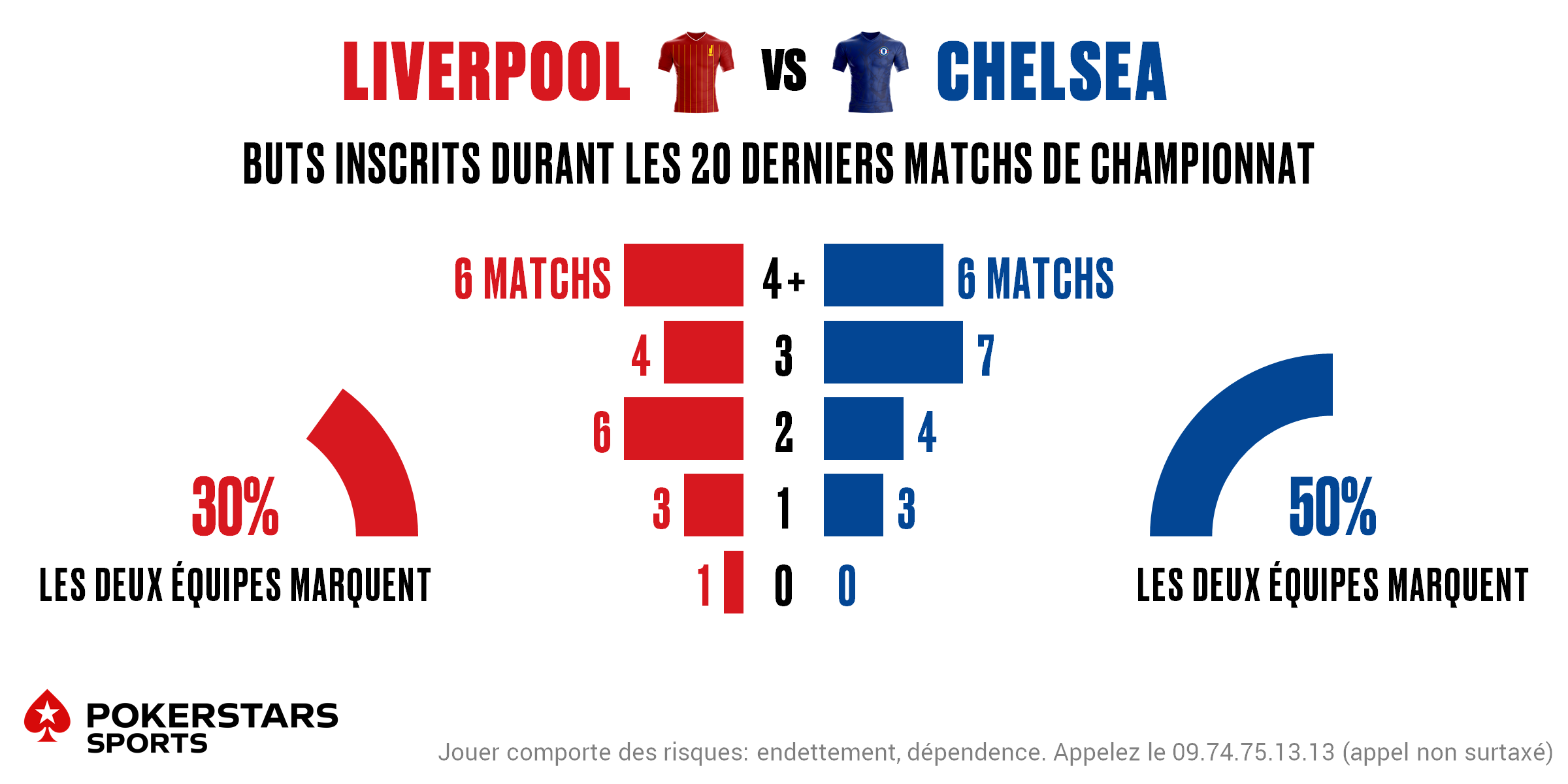 Liverpool v Chelsea - Totals FR